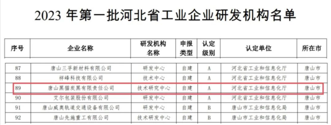唐山黑貓榮膺河北省工業(yè)企業(yè)研發(fā)機(jī)構(gòu)A級(jí)認(rèn)定