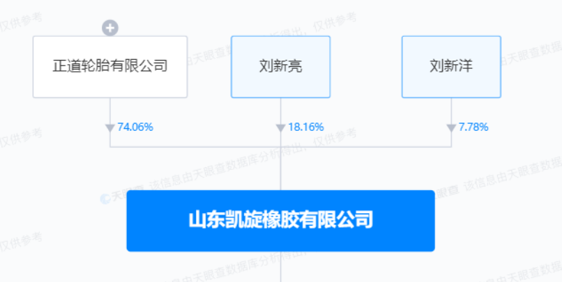 正道輪胎強(qiáng)化市場(chǎng)競(jìng)爭(zhēng)力，成為凱旋橡膠大股東