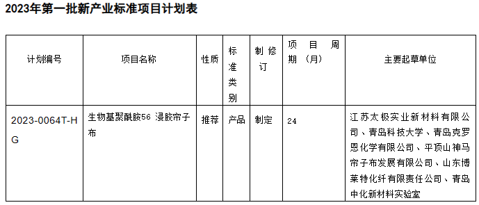 根據(jù)計(jì)劃表的內(nèi)容，新產(chǎn)業(yè)標(biāo)準(zhǔn)項(xiàng)目中包括了生物基聚酰胺56浸膠簾子布的制定工作。這項(xiàng)標(biāo)準(zhǔn)的推薦性質(zhì)將有助于規(guī)范該產(chǎn)品的生產(chǎn)和使用，進(jìn)一步促進(jìn)生物基聚酰胺56浸膠簾子布在橡膠行業(yè)中的應(yīng)用