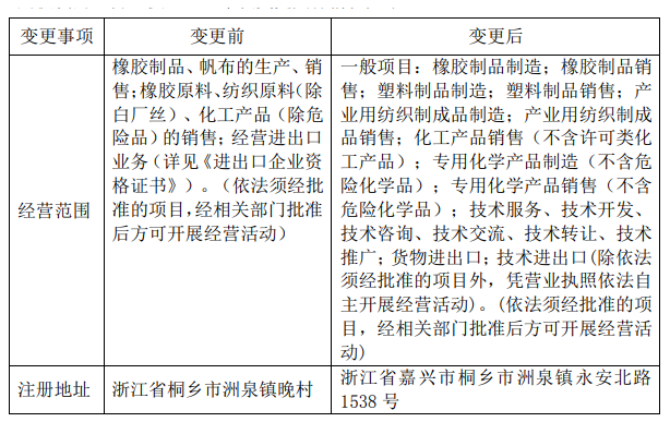 雙箭股份完成工商變更登記手續(xù)，擁有新營(yíng)業(yè)執(zhí)照