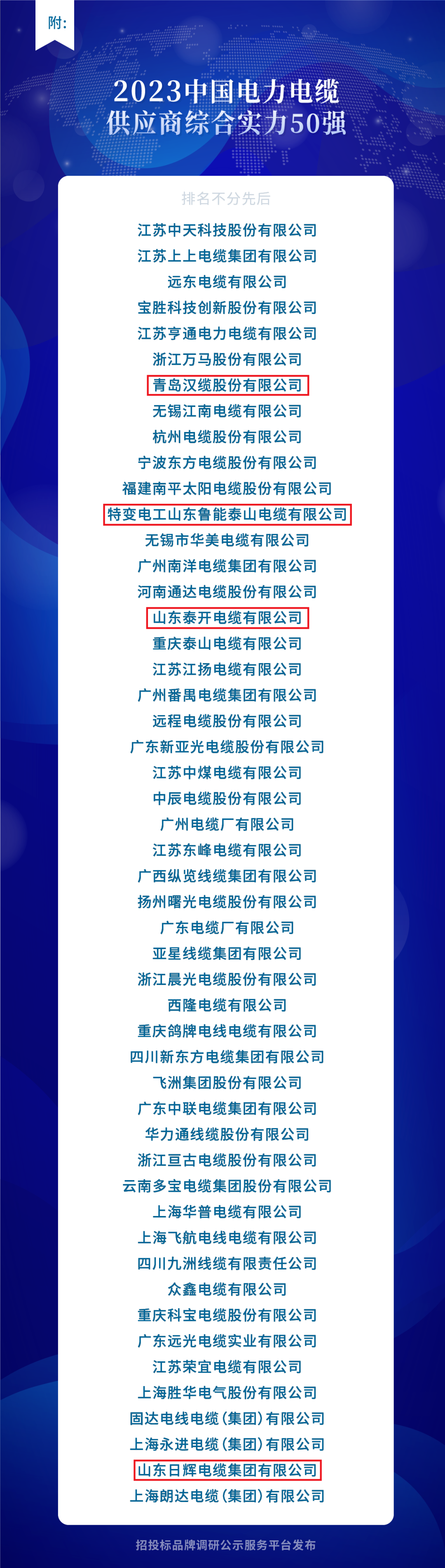 為推動中國電力電纜行業(yè)向高質(zhì)量發(fā)展邁進，招投標品牌調(diào)研公示服務(wù)平臺近日舉辦了以“綠色、智能、創(chuàng)新”為主題的活動，旨在評選出“2023中國電力電纜供應(yīng)商綜合實力50強”。通過對招標投標數(shù)據(jù)的科學(xué)分析，該活動遴選出了綜合實力突出的優(yōu)質(zhì)品牌供應(yīng)商，他們在電力電纜市場占有率、中標業(yè)績和企業(yè)資信等方面表現(xiàn)突出。經(jīng)過歷時三個多月的評選過程，共有300多家企業(yè)參與品牌展示。