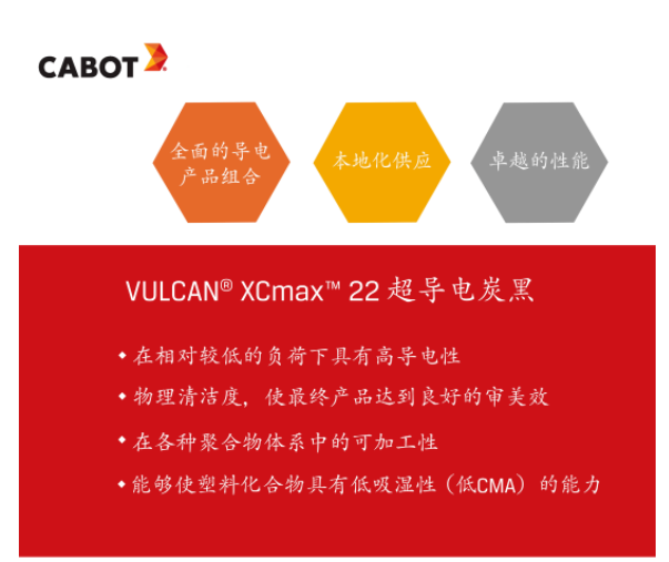 這款備受矚目的VULCAN? XCmax? 22超導電炭黑是卡博特公司今年推出的一款重量級產(chǎn)品。不僅在導電性能方面表現(xiàn)出色，甚至在極低負載下也能展現(xiàn)出卓越的導電能力，成為各種應用的理想選擇。