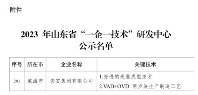 為深入貫徹全省加力提速工業(yè)經(jīng)濟(jì)高質(zhì)量發(fā)展大會(huì)精神，落實(shí)《先進(jìn)制造業(yè)強(qiáng)省行動(dòng)計(jì)劃(2022—2025年)》工作部署，山東省工業(yè)和信息化廳組織開展了2023年山東省“一企一技術(shù)”研發(fā)中心認(rèn)定工作。