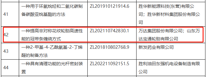 據(jù)了解，東營市高價值專利設(shè)有四個檔次，分別為重大高價值專利、一等高價值專利、二等高價值專利和三等高價值專利。每年評選一項重大高價值專利，獲得20萬元補助。一等高價值專利有5項，補助金額為5萬元;二等高價值專利有10項，補助金額為3萬元;三等高價值專利有20項，補助金額為1萬元。