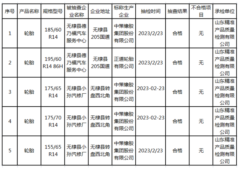 根據(jù)山東省無(wú)棣縣人民政府網(wǎng)站發(fā)布的消息，無(wú)棣縣市場(chǎng)監(jiān)管局近日公布了針對(duì)流通領(lǐng)域輪胎的2023年第11批產(chǎn)品質(zhì)量監(jiān)督抽檢結(jié)果(流通領(lǐng)域輪胎)。
