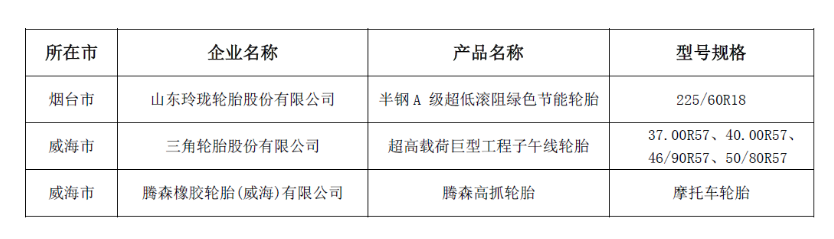 山東省工業(yè)和信息化廳、山東廣播電視臺以及山東省質(zhì)量管理協(xié)會聯(lián)合發(fā)布了2023年度的“山東制造·齊魯精品”名單。這一名單旨在表彰在制造業(yè)領(lǐng)域取得杰出成就的企業(yè)，為山東省的經(jīng)濟(jì)發(fā)展做出了積極貢獻(xiàn)。