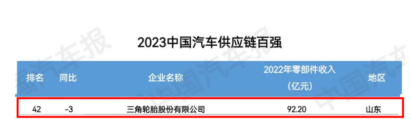 2023金臺汽車論壇在北京成功舉行，大會發(fā)布了“2023中國汽車供應鏈百強”榜單。