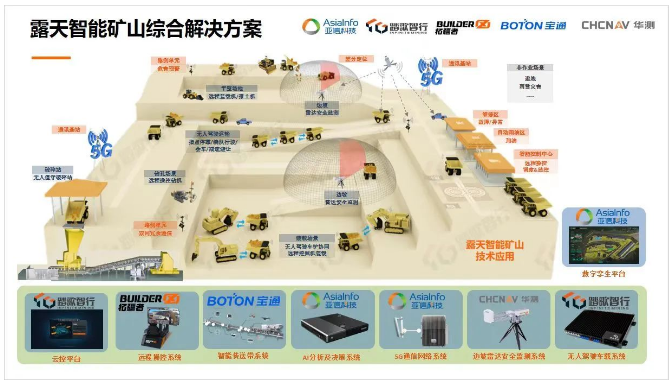展望未來(lái)，智慧礦山一體化建設(shè)必將朝著智能化和綠色化并行的方向不斷發(fā)展，全棧式服務(wù)需求將逐漸增長(zhǎng)。據(jù)寶通透露，他們將繼續(xù)與生態(tài)合作伙伴聯(lián)手合作，為礦山各生產(chǎn)要素場(chǎng)景提供全方位的生態(tài)支持，實(shí)現(xiàn)礦山工業(yè)設(shè)備與網(wǎng)絡(luò)云端之間的互通互聯(lián)，推進(jìn)礦山全系統(tǒng)各環(huán)節(jié)的智能協(xié)同，助力礦企實(shí)現(xiàn)智能化生產(chǎn)、透徹化感知、可視化管理和數(shù)字化決策的智慧礦區(qū)/工廠。