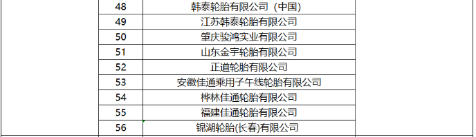 然而，ITAC在函件中也提到，南非貿(mào)易、工業(yè)和競(jìng)爭(zhēng)部對(duì)采取反傾銷措施可能導(dǎo)致南非國內(nèi)市場(chǎng)輪胎價(jià)格上漲表示了擔(dān)憂。目前，他們正在與南非國內(nèi)輪胎生產(chǎn)企業(yè)進(jìn)行溝通，以約束價(jià)格大幅上漲的行為。如果后續(xù)南非國內(nèi)生產(chǎn)商違反價(jià)格約束，將有可能要求財(cái)政部中止反傾銷措施的執(zhí)行。