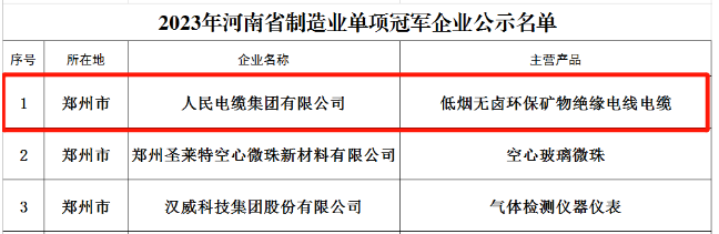 由河南省工業(yè)和信息化廳組織開展的2023年省級制造業(yè)單項冠軍企業(yè)評選已經(jīng)完成相關(guān)審核及公示，人民電纜集團憑借在絕緣電力電纜復合材料領域內(nèi)的研發(fā)創(chuàng)新力和市場競爭力，從眾多優(yōu)秀企業(yè)中脫穎而出，榮獲“2023年河南省制造業(yè)單項冠軍企業(yè)”榮譽稱號。