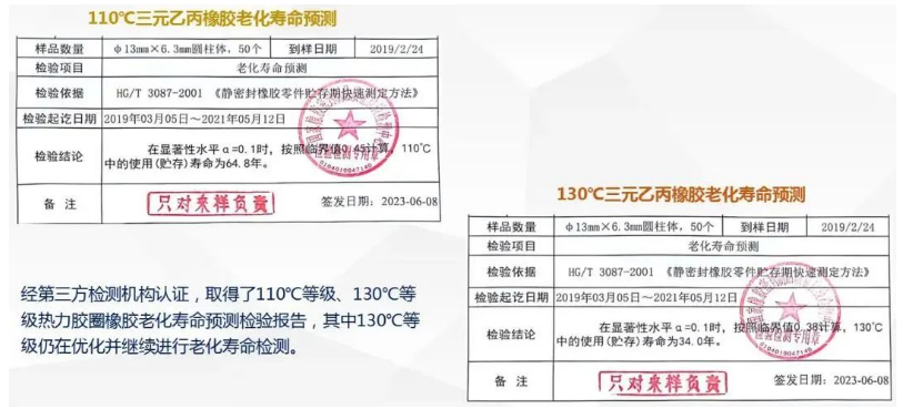 際華橡膠工業(yè)公司高分子材料研究院與新興鑄管股份有限公司鑄管研究院合作推出的預(yù)制保溫球墨鑄鐵管用熱力膠圈項(xiàng)目取得重大突破。經(jīng)過漫長(zhǎng)的研發(fā)努力，該項(xiàng)目已經(jīng)取得了多項(xiàng)關(guān)鍵認(rèn)證和實(shí)驗(yàn)結(jié)果，為熱力管道工程領(lǐng)域帶來(lái)了潛在的創(chuàng)新和應(yīng)用前景。