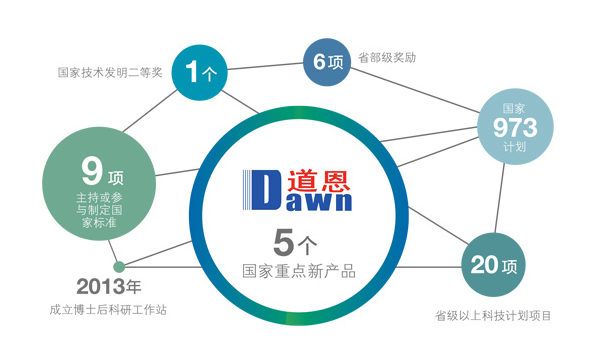 道恩股份2023年上半年營收同比減少1.03%