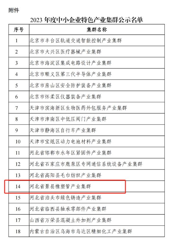 工業(yè)和信息化部日前公布了2023年度中小企業(yè)特色產(chǎn)業(yè)集群名單，本次名單中有兩個橡膠行業(yè)特色產(chǎn)業(yè)集群脫穎而出，分別為河北省景縣橡塑管產(chǎn)業(yè)集群以及安徽省寧國市高性能密封件產(chǎn)業(yè)集群。