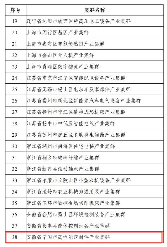 而寧國市高性能密封件產(chǎn)業(yè)集群也是備受矚目的產(chǎn)業(yè)集群之一，其起步早、提升早、集聚早、產(chǎn)業(yè)基礎(chǔ)堅實。該集群以中鼎、亞新科、德特威勒等企業(yè)為龍頭，涵蓋汽車、液壓氣動、工程機械、特種領(lǐng)域等五大密封件系統(tǒng)模塊。令人矚目的是，截至2022年，該集群的總產(chǎn)值已達到223.8億元，同時集群內(nèi)孕育了147家中小企業(yè)，21家省級專精特新企業(yè)，2家國家專精特新“小巨人”企業(yè)，還有一家國家制造業(yè)單項冠軍企業(yè)，成績斐然。