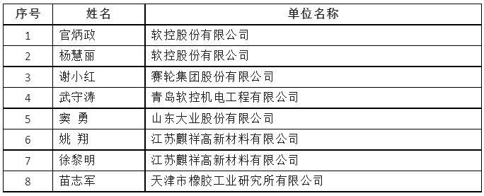 近日，2023年度“全國石油和化工優(yōu)秀科技工作者”擬表彰名單對(duì)外公布，橡膠輪胎行業(yè)共有8人獲得榮譽(yù)，為該領(lǐng)域的卓越貢獻(xiàn)贏得了行業(yè)的高度認(rèn)可。